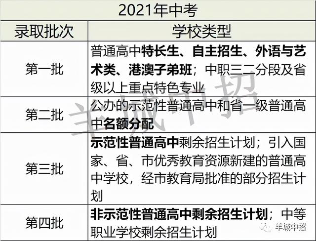 指标生和统招生的区别,指标生和统招生有什么区别(看完这一篇扫盲相信