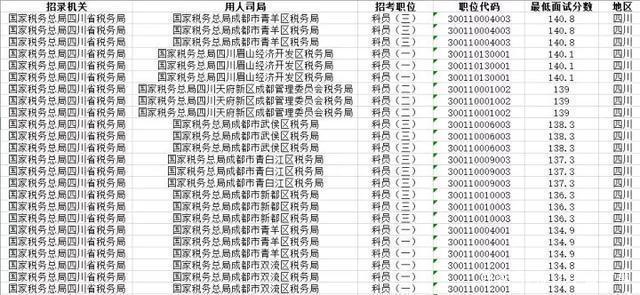 行测和申论各多少分，行测和申论各多少分能进面试（公务员考试160分是什么水平）