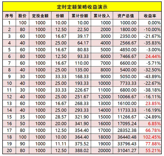 基金是怎么盈利20个点，基金是怎么盈利20个点的？