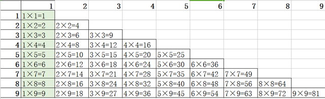 小孩背乘法口诀，怎样教小孩背乘法口诀（带着孩子背诵“九九乘法口诀表”）