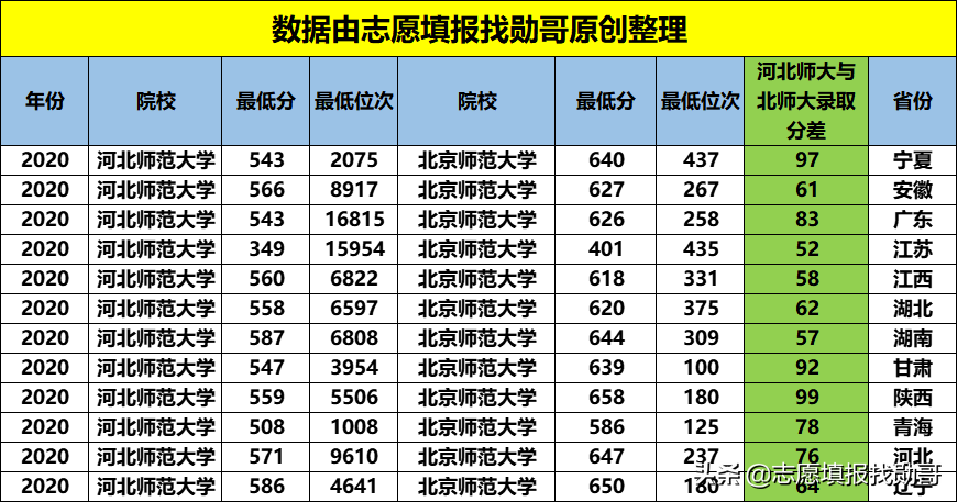 河北师范大学就业网（这所师范大学毕业生一半从事教育）