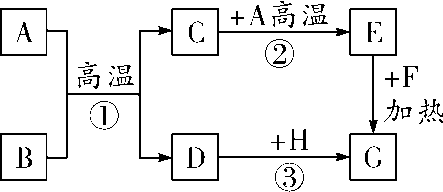 化学物质上红棕色固体可能是什么较常见的，化学物质上红棕色固体可能是什么较常见的变化（2018年重难点物质的推断与转化专题4）