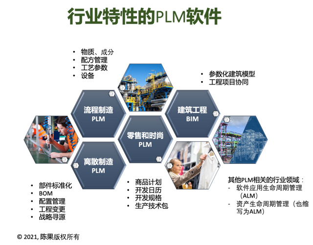 plm系统是什么系统，plm产品库的定义方式（产品生命周期数字化）