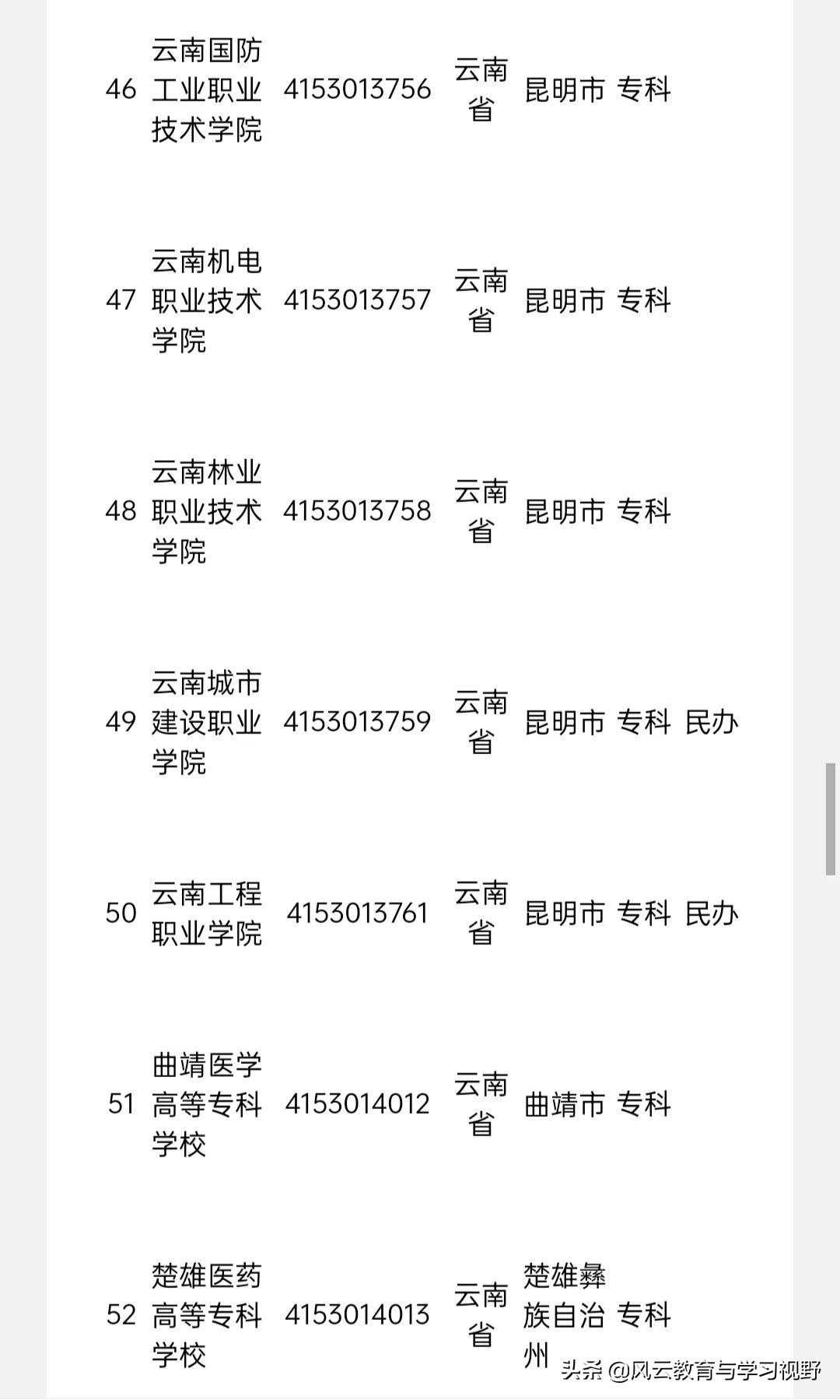 近几年来,云南省部分高校的独立学院进行转设,部分专科升职为本科院校