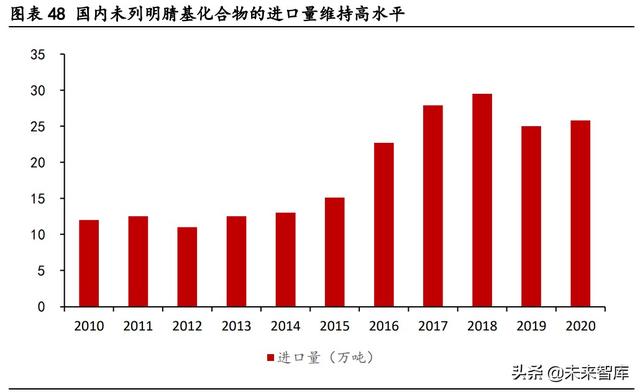 尼龙耐高温多少度（尼龙在中国有望迎来二次腾飞）