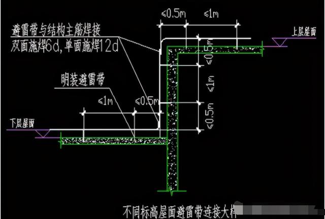 接地体的正确方法和标准，防雷接地方案及技术交底