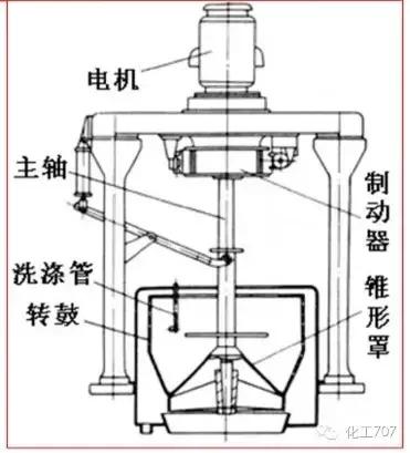 离心机工作原理，离心机原理（图文讲解各种离心机工作原理及应用）