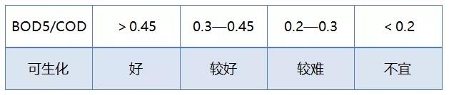 怎么判断自己生化了，如何确定自己是不是生化妊娠（废水的可生化性是怎么回事）