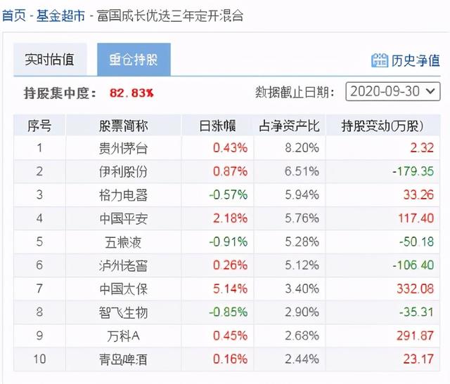 中信證券基金贖回怎么操作，中信證券基金贖回怎么操作步驟？