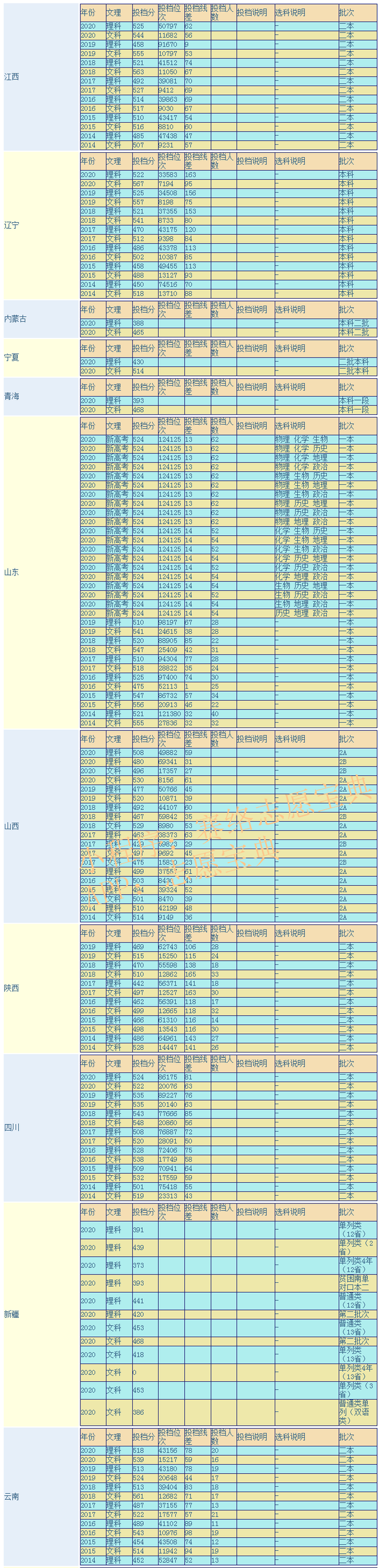 兰州财经大学宿舍，兰州财经大学长青学院宿舍条件怎么样—宿舍图片内景（兰州财经大学是几本）