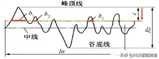 ry是什么意思(项目管理中的ry是什么意思)