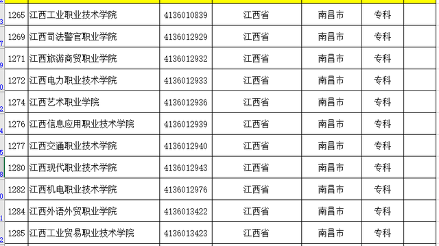 江西大学有哪些，江西有哪些大学（用心总结的最新的江西省的大学名单和分类）