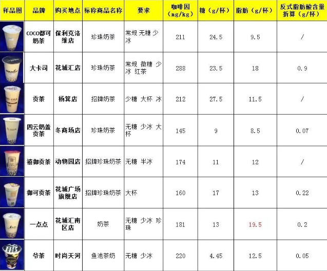 红牛喝多了会怎样，红牛喝多了对身体有什么影响（“摧毁”年轻人健康的饮品）