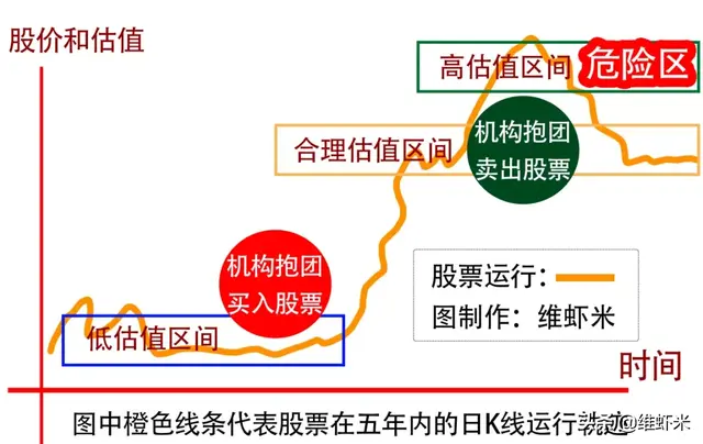 估值是什么意思，基金净值和估值是什么意思（为何抓住低估值就能大赚一笔）