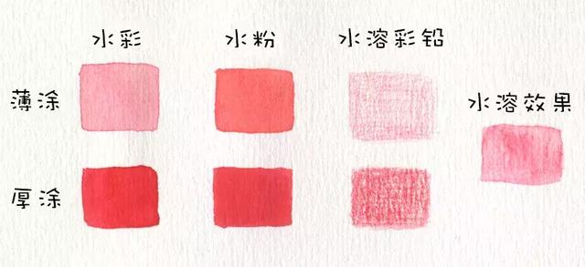 固体水粉和固体水彩的区别，固体水粉和固体水彩的区别在哪里（别再问我水彩和水粉有啥不一样）