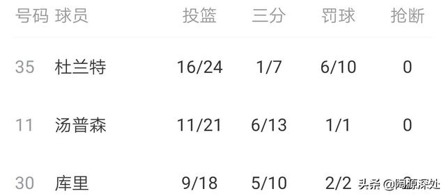 科比退役最后一战每节数据，科比最后一战得到60分