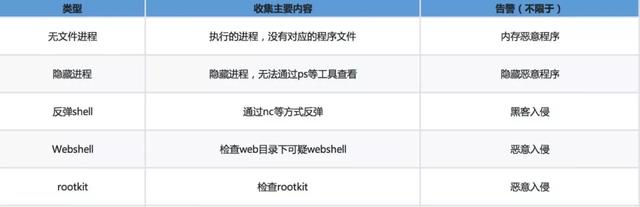 tlv协议格式应用，企业如何搭建一个能满足自己需求的分布式检测系统
