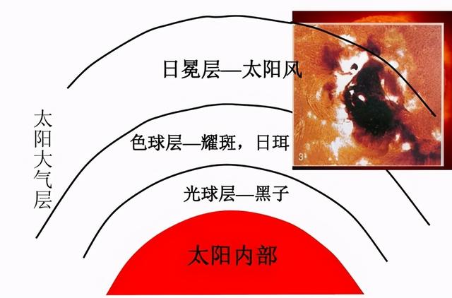 七大洲的经纬度在哪，<太阳活动、黑子、耀斑、七大洲>