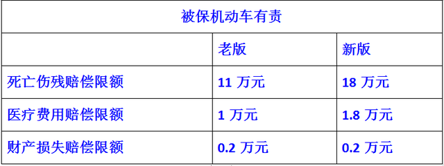 交强险是什么意思，汽车交强险是什么（交强险是个啥）