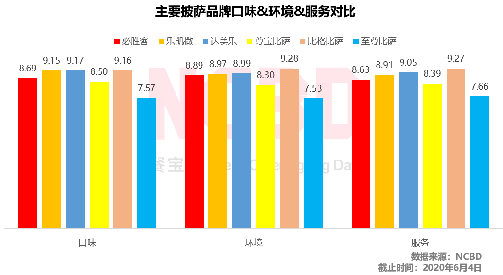 乐凯撒比萨()插图(5)