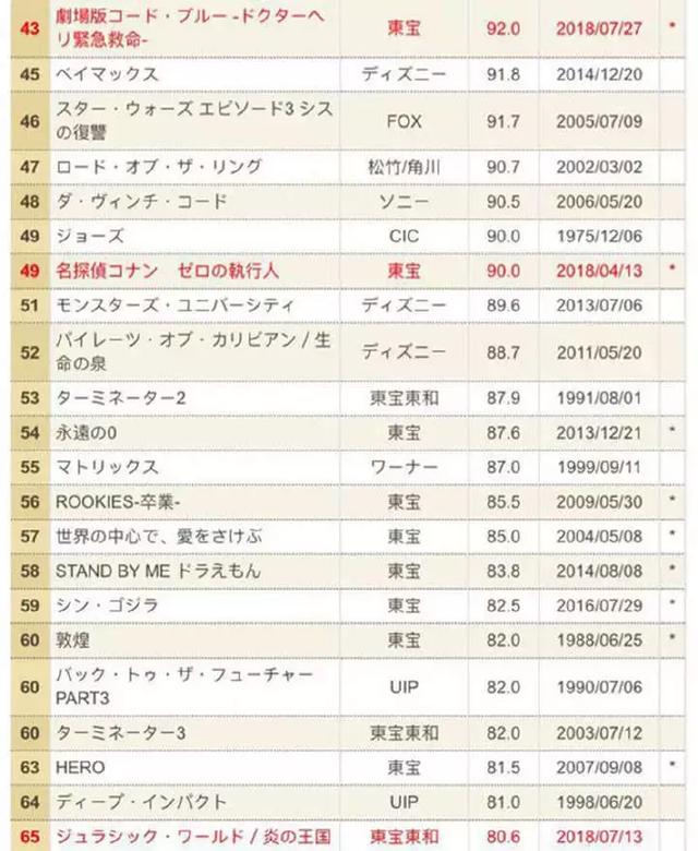 蓝色古堡探索事件是第几集,名侦探柯南蓝色古堡事件是第几集(火了22年的神剧) 蓝色古堡探索事件是第几集,名侦探柯南蓝色古堡事件是第几集(火了22年的神剧)