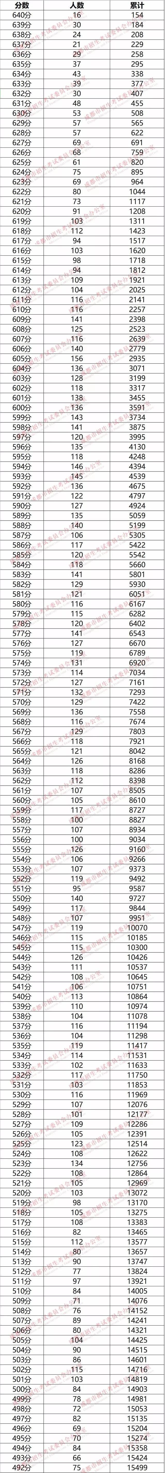 初升高中分数线是多少，初升高中分数线是多少2021（成都40余所主流高中录取分数线汇总）