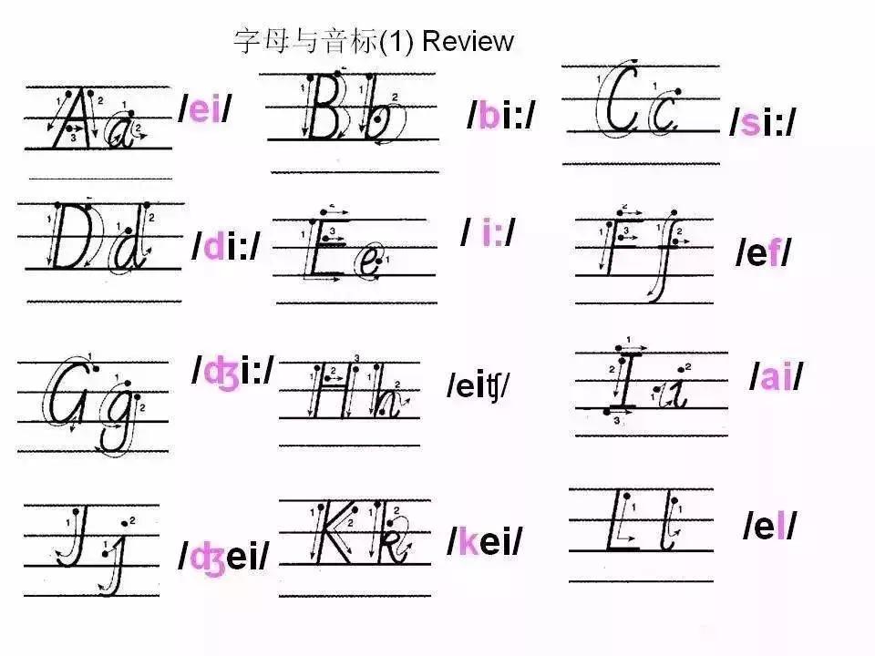 语文字母表大小写的正确书写格式，26个字母书写顺序笔画