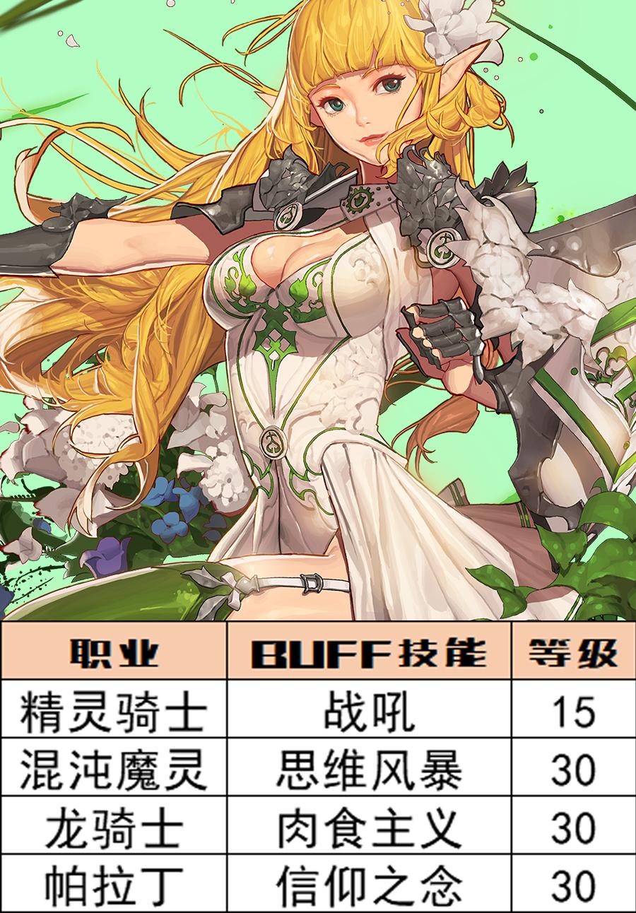 dnf头肩附魔宝珠大全，不同职业技能附魔宝珠选择攻略