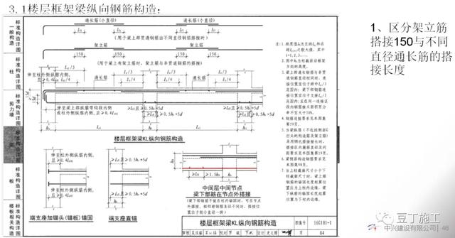 16g图集柱拉勾挂法图解，剪力墙拉勾应从什么位置开始挂（16G101图集做法详解）