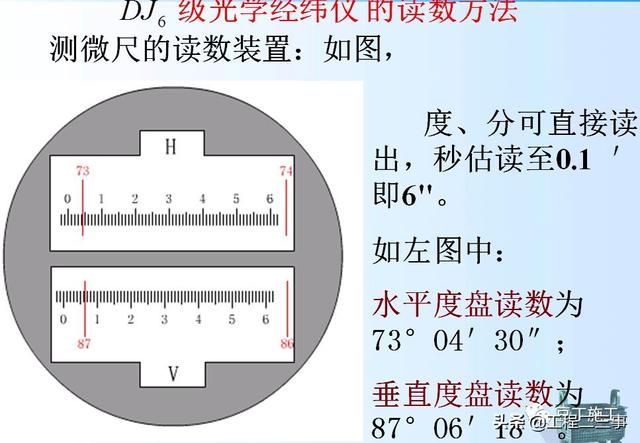 激光水平仪的使用，激光水平仪怎么用（水准仪、经纬仪、激光垂准仪的操作及使用）