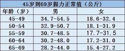 白细胞低到3.4严重吗，白细胞低到3.4严重吗?淋巴细胞百分比低,其他正常（血压、心率、C反应蛋白）