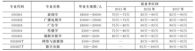 新闻采编与制作专业学什么，新闻采编与制作好就业吗（文科考生可以报考的主要专业之新闻传播学类专业解读）
