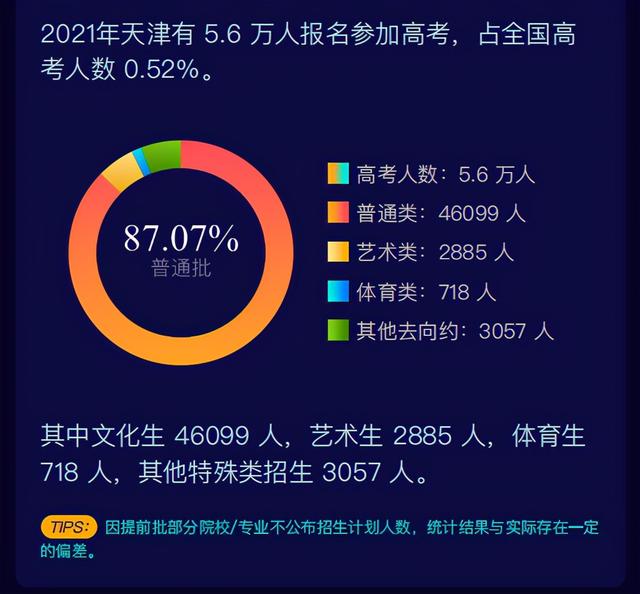 天津2021年高考人数，2022天津仁爱学院在四川录取分数线及招生计划（2021年高考）