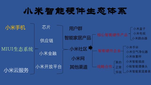 smartart基本维恩图在哪，smartart基本维恩图是什么样子（PPT里超强大的排版功能）