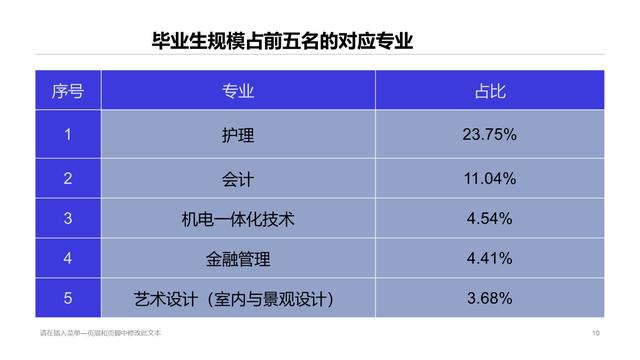 上海杉达学院是几本，好不好，上海杉达学院是几本（云南考生进入这几所民办高校）