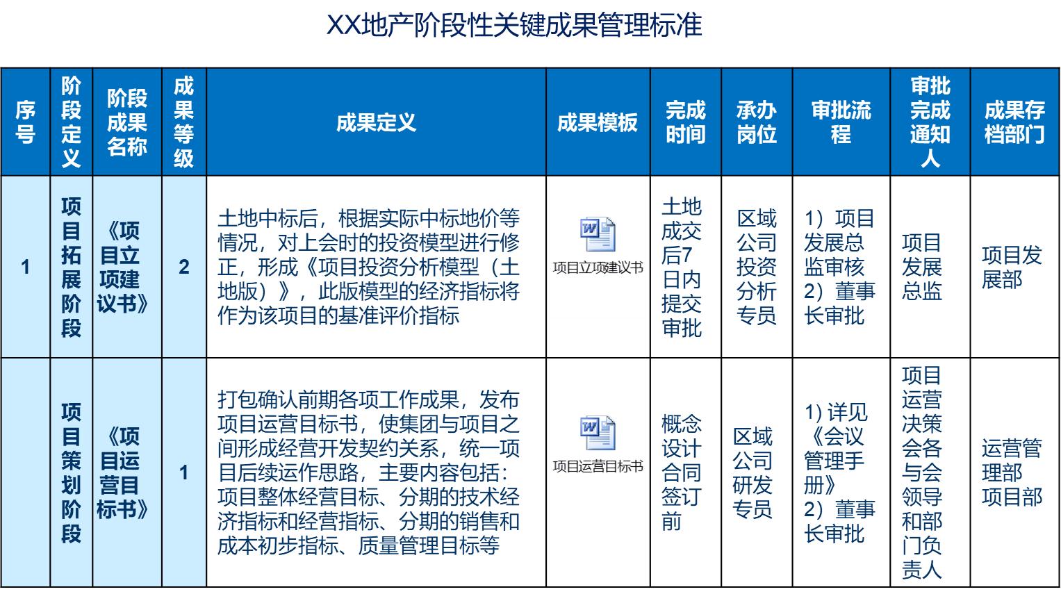 房地产运营管理体系（如何搭建运营管理体系）