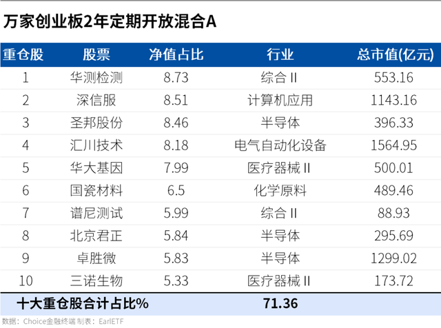 01078基金什么時候可以贖回，501078基金什么時候可以贖回呢？"