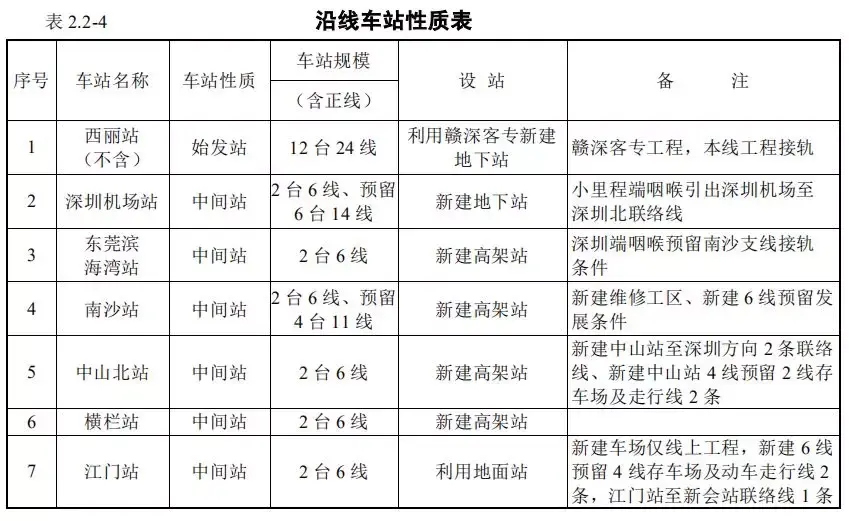 中山高铁站在哪里，中山有几个火车站、高铁站（中山横栏将新建高铁站）