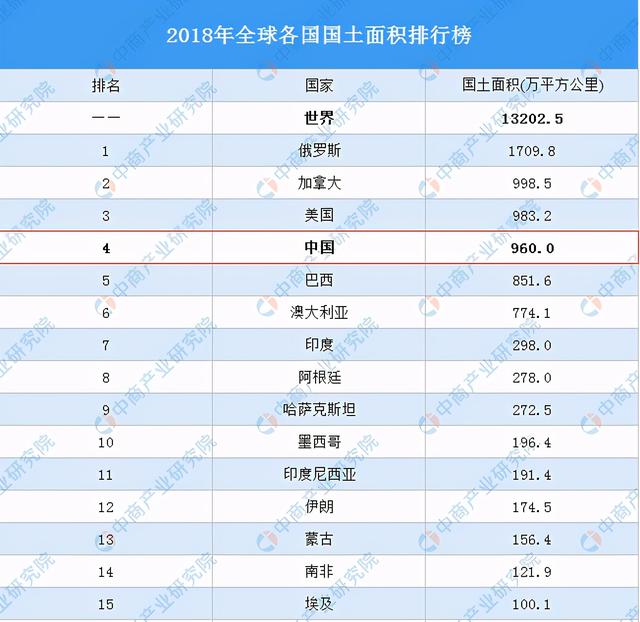 地球有多少个国家，地球上有多少个国家（世界上有多少个国家和地区）