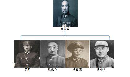 民国名人有哪些，民国名人有哪些名字（能认识六位以上的你就了不起了）