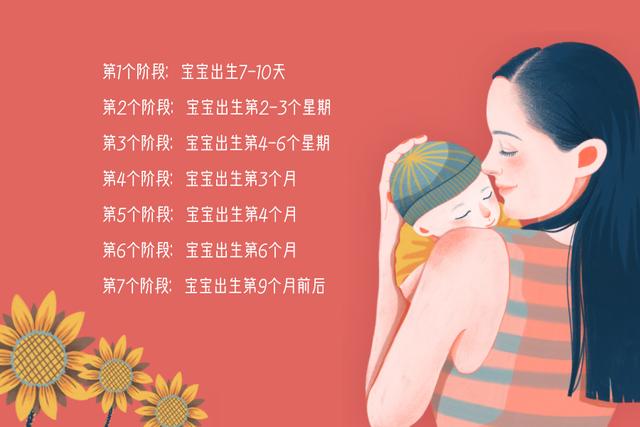 一个月多月的宝宝应该怎么样，一个月小孩什么样（1-12个月宝宝发育特点、照护要点）