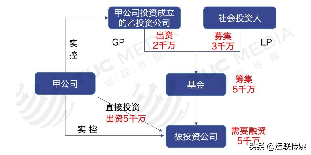 银捷速递（运联研究）