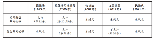 担保人要担一辈子吗，担保人被起诉如何自保（对共同担保内部追偿权的分析和证立）