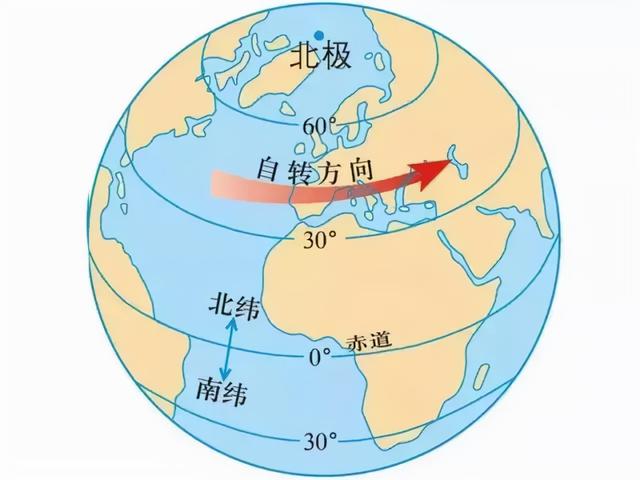 南北回归线的纬度，南北回归线的纬度分别是多少