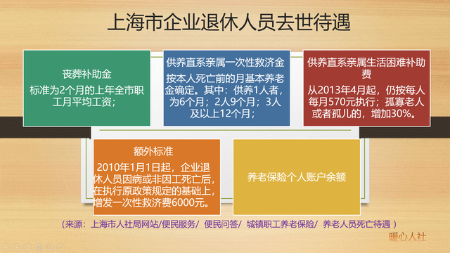 养老保险账户余额是什么意思（工作40年的社保怎么办）