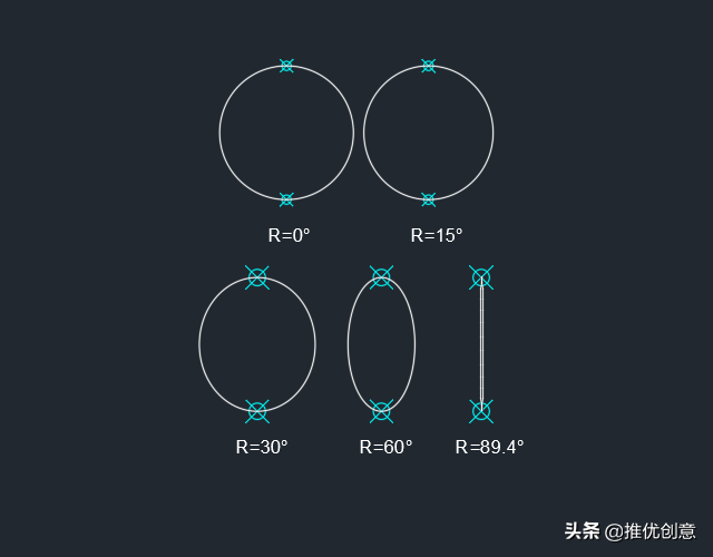 橢圓的三種畫法,橢圓的三種畫法已知長軸和短軸長度(你不一定會的繪製