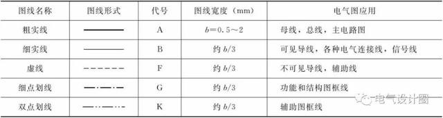 电气施工图的绘图有什么要求，一般有哪些规定？本文清楚告诉你
