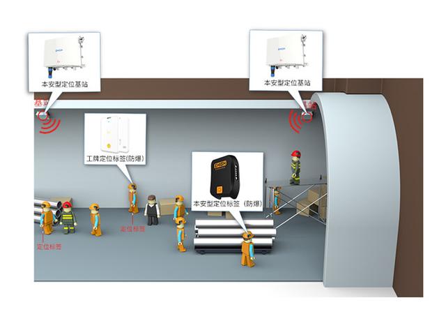 煤矿井下定位设备，煤矿井下定位设备的运用原理是什么样子的（矿山人员定位系统解决方案）