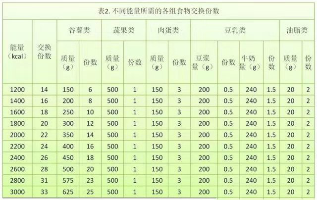 成人每天需要多少大卡的热量，人一天需要多少卡路里（你每天摄入的热量到底应该是多少）