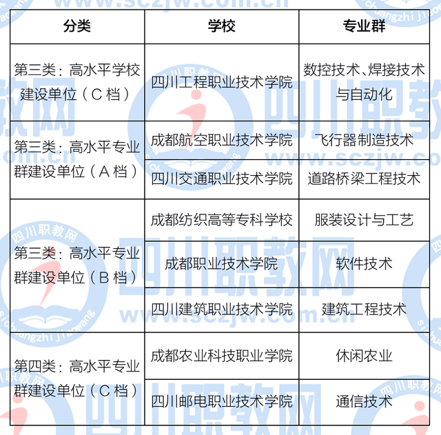 四川外國語大學成都學院是幾本,四川外國語大學成都學院是幾本大學